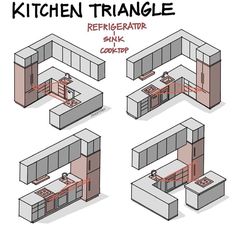 the kitchen triangle is shown with instructions for how to install and configurate