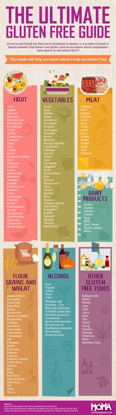 Glutenfreie Lebensmittel -- The Ultimate Gluten Free Guide What Foods Have Gluten, List Infographic, Naturally Gluten Free Foods, Gluten Free Shopping List, Celiac Diet, Gluten Free Guide