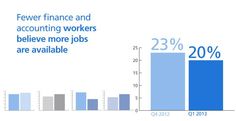 a bar chart showing the number of workers in different countries, and percentage of jobs