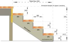 the steps are labeled with numbers and measurements