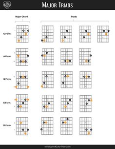 the major guitar chords are arranged in order to make them look like they have been played on