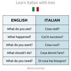 an italian and english language table with the words learn italian in two languages, which are also