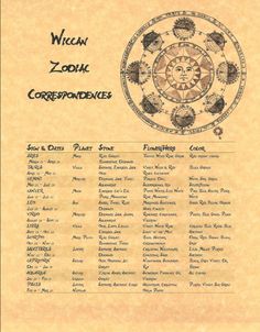 This page is a Wiccan Zodiac Calendar. It shows a unique map of the Earth illumunated by the Sun. It also contains a chart of Zodiac Correspondences including signs, dates, planets, stones, and flowers. Zodiac Correspondences, Moon Correspondences, Spell Pages, Zodiac Wheel, Zodiac Calendar, Under Your Spell, Wiccan Witch, Eclectic Witch, Unique Maps