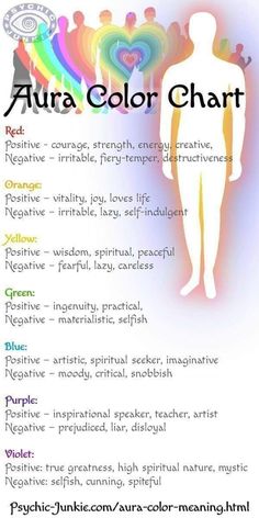 Color Meaning Chart, Kartu Tarot, Chakra Heilung, Spiritual Journals, Trening Fitness