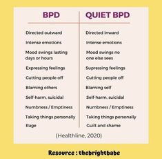 Bpd Disorder, Health Psychology