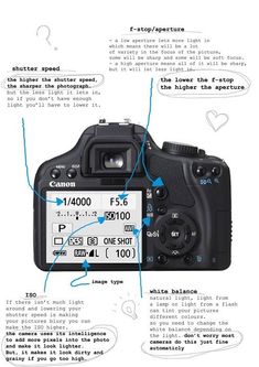 an image of a digital camera with instructions on the front and back side, labeled in blue text