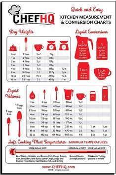 the kitchen measurement chart for cooking utensils and measuring cups is shown in red