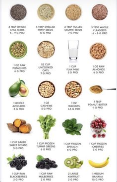 Add Protein To Smoothies, Golo Diet Recipes, Healthy Protein Smoothies, Flax Milk, Golo Diet, Freeze Sweet Potatoes, Raw Oats, Plant Based Recipes Breakfast, Turnip Greens