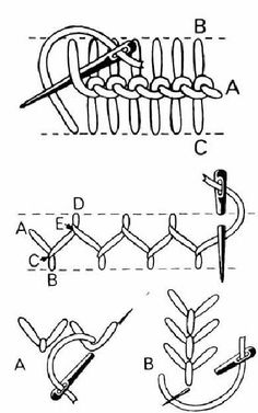 the diagram shows an arrangement of different types of thread and needles, vintage line drawing or engraving illustration