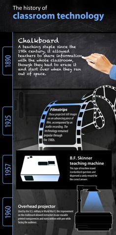 the history of video games infographicly displayed on a blackboard with blue text