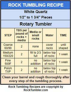 the rock tumbling recipe is shown with instructions for how to use it