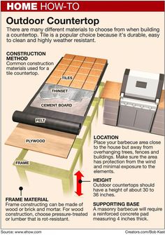 the instructions for how to build a table top