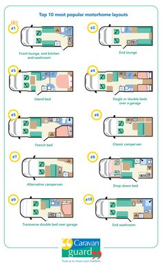 the top 10 most popular motorhome layouts info sheet for rv campers