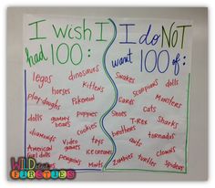 a whiteboard with writing on it that says i wish if i do not want 100