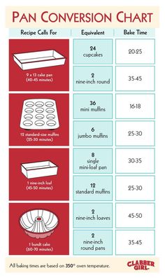 the best cooking tips for pans and ovens info sheet with instructions on how to cook