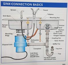 a sink connection diagram with instructions on how to use it