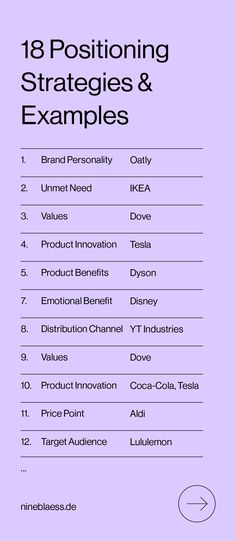 Image shoes different brand positioning strategies with examples for each, e. g. by brand personality (Oatly), unmet customer need (Ikea), Values (Dove), Product innovation (Tesla), Product benefits (Dyson), Emotional benefit (Disney), Distribution channel (YT Industries) etc. #BrandPositioning #MarketingStrategies #Differenciation Personal Brand Strategy, Brand Strategy Framework, Brand Book Examples, Creative Strategy, Canva Tutorials, Job Advice, Social Media Advice