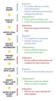 a table that has different types of documents on it, including the names and abbreviations