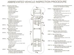 the instructions for an automatic vehicle inspection procedure are shown in this manual, which shows how to