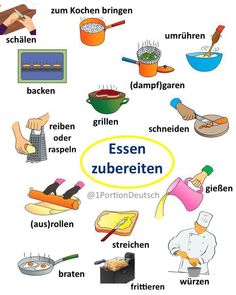 the german words are in different languages and have been used to describe what food is