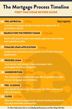 an orange and white poster with the words, the mortgage process timeline first time home buyers guide