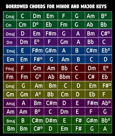 an image of the different types of letters and numbers on a black background with text below