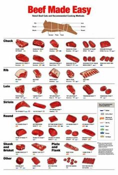 the beef made easy poster is shown in red and white, with instructions for how to cook