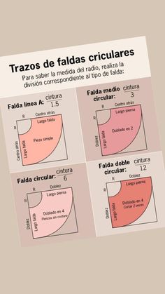 the diagram shows different types of circular shapes