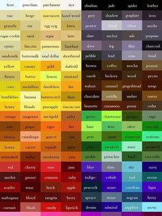 the color scheme for different types of colors and their names in each word, which are also