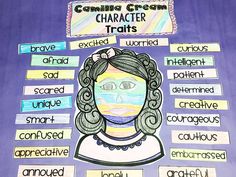 a poster with words and pictures on it that say character, characters, and other things