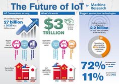 the future of io technology in china infographical image source techcrun com