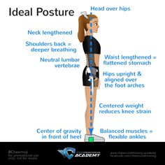 a woman standing on one leg with the words ideal posture above her head and shoulders