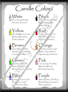 the candle color chart for candles