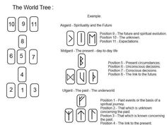 the word tree is shown in black and white with numbers, symbols, and other words