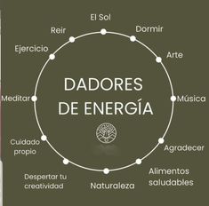 the words in spanish are arranged around a circle with an image of a tree on it