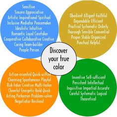 four circles with words describing different types of personalitys and their roles in the text