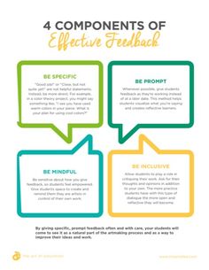 the four components of effective feedbacks for students to use in their writing and speaking skills