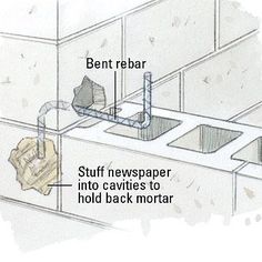 an image of a kitchen sink with the words bent rebar and stuff in it