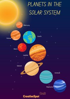 planets in the solar system with text that reads, what are the planets in the solar system?