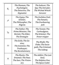 a table with different types of text in it