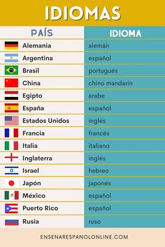 the world's most famous cities and their names are shown in this chart, which shows