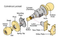 an image of the parts of a door lock