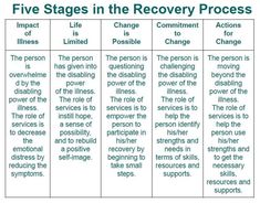 Recovery Group Topics, Recovery Topics, Group Worksheets, People Pleasing Recovery, Aa Meeting, Group Counseling Activities