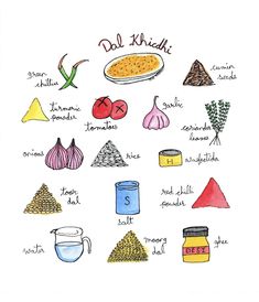 an illustrated poster with different types of food