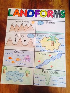 Landforms anchor chart Land Forms, Classroom Anchor Charts, Homeschool Geography, Homeschool Social Studies, Map Skills