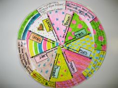 a colorful paper plate with words and pictures on the side, in front of a white wall