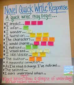 a white board with writing on it in front of a door that says novel quick write response