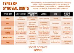 an info sheet with different types of stonoal jointing in orange and black