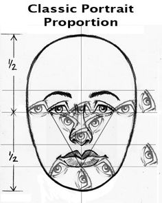 a drawing of a man's face with the words classic portrait proportion