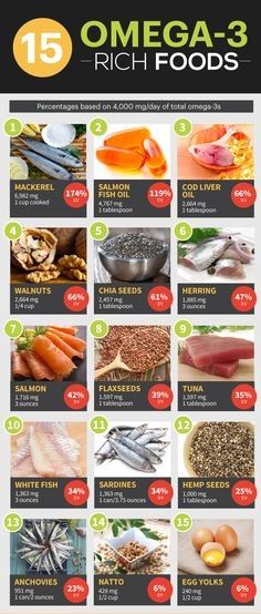 Omega 3 Foods, Motivasi Diet, Different Foods, Sport Nutrition, Food Charts, Food Facts, Nutrition Tips, Omega 3, Healthy Tips